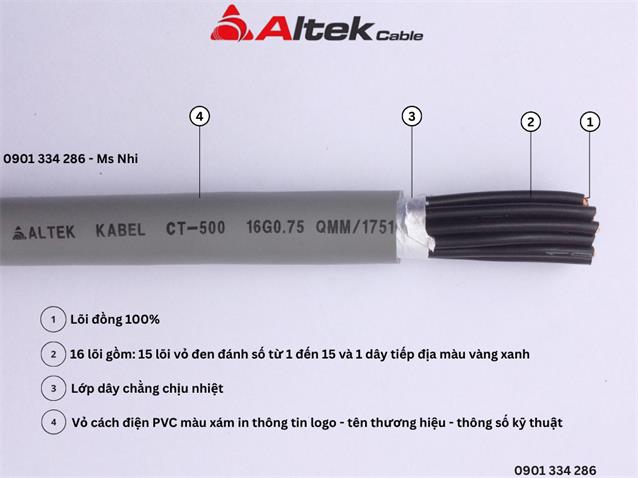 Giá bán: 5,000, Điện thoại: 0901334286, nhi.altekcabel@gmail.com